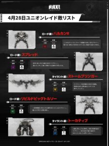 【メガニケ】4月28日に開始予定のユニオンレイドの敵リストが公開されたぞ！