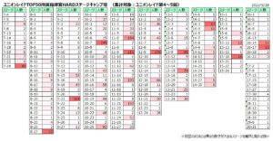 【メガニケ】ハードでキャンプ地になりやすい難易度が高すぎるステージはどこなのです？