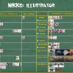 【メガニケ】NIKKEのイラストレーターさん一覧 ← めっちゃ酷使されてる絵師さんおるな！？