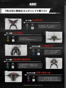 【メガニケ】ユニオンレイド敵リストが公開されたぞ！