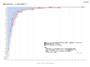 【メガニケ】一番スケベ人気がないニケと言えば一体誰なのか？