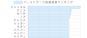 【メガニケ】無凸のSSRと2凸のSRってどっちが強いゲームなの？