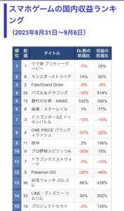 【メガニケ】ニーアコラボは大成功！ここまで効果あったってマジかよ！？