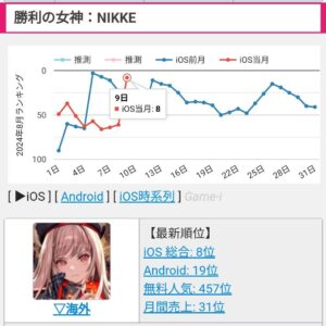 【メガニケ】NIKKEセルラン爆上がりさせるマルチャーナさん