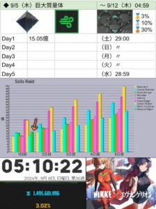 【メガニケ】今回のソロレ3%ボーダーはどれぐらいまで伸びるだろう？