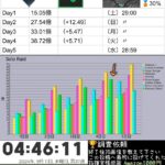 【メガニケ】今回のソロレボーダーは安心するには45億は必要か！？