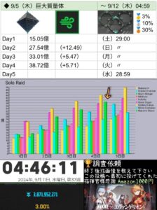 【メガニケ】今回のソロレボーダーは安心するには45億は必要か！？