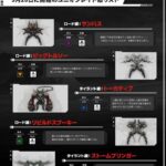 【メガニケ】ユニオンレイドの開催が予告されたぞ！