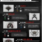 【メガニケ】ユニオンレイドの開催が予告されたぞ！