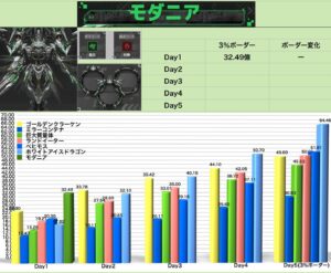 【メガニケ】今回のソロレイドのボーダーめちゃくちゃ高そうじゃない！？