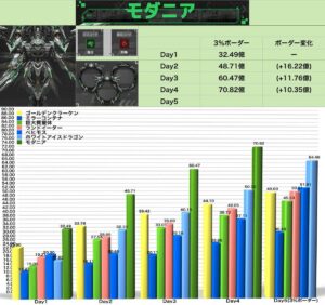 【メガニケ】ソロレイドの3%ボーダーラインってどれぐらいになりそう？