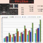 【メガニケ】今回のソロレスコアボーダーはどれぐらい伸びるだろう？