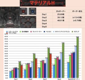 【メガニケ】今回のソロレスコアボーダーはどれぐらい伸びるだろう？