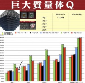 【メガニケ】今回のソロレボーダーはどれぐらい伸びるだろう？